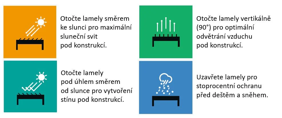INTRO PLUS 4x3m volně stojící